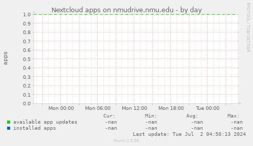 Nextcloud apps on nmudrive.nmu.edu