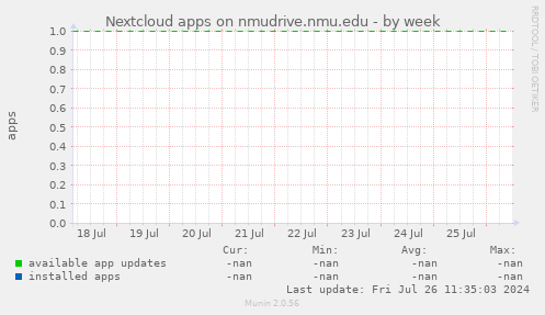 Nextcloud apps on nmudrive.nmu.edu