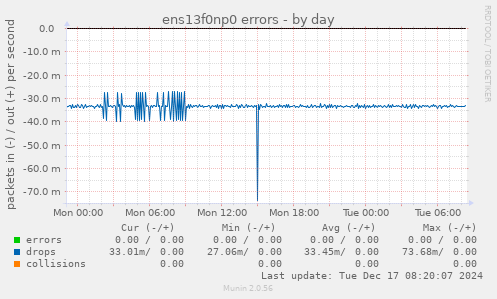 ens13f0np0 errors