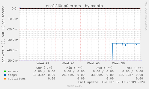 ens13f0np0 errors