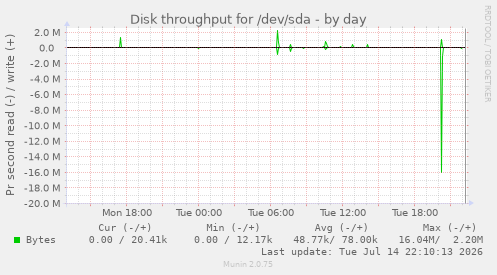 Disk throughput for /dev/sda