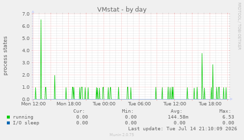 VMstat