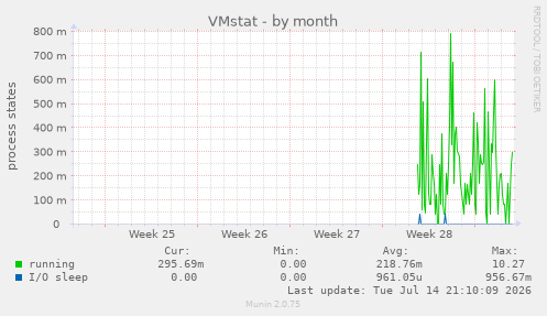 VMstat