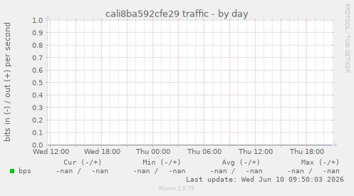 cali8ba592cfe29 traffic