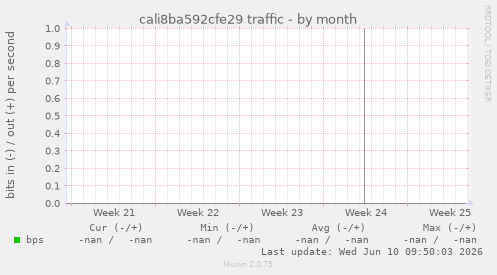 cali8ba592cfe29 traffic