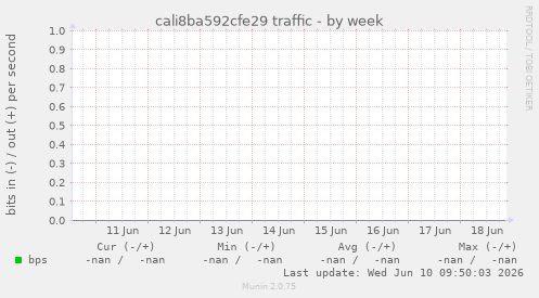 cali8ba592cfe29 traffic