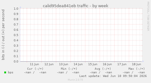 calid95dea841eb traffic