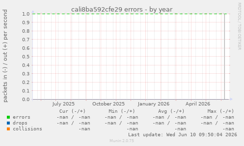 cali8ba592cfe29 errors