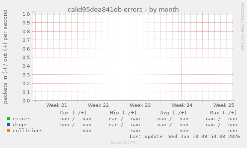 calid95dea841eb errors