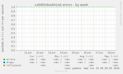 calid95dea841eb errors