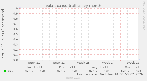 vxlan.calico traffic