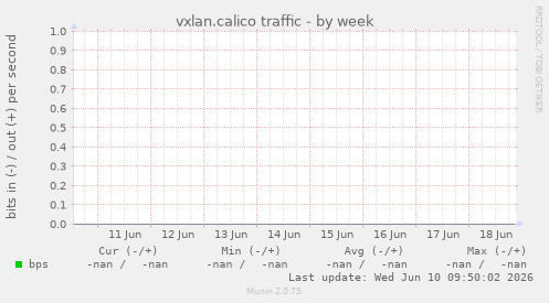 vxlan.calico traffic