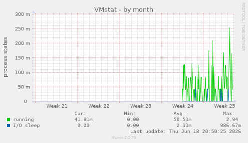VMstat