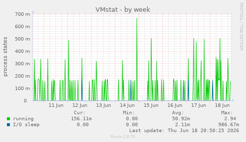 VMstat