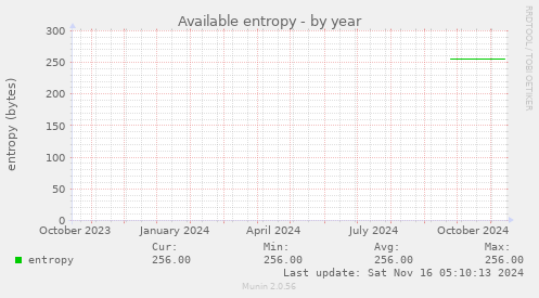 Available entropy