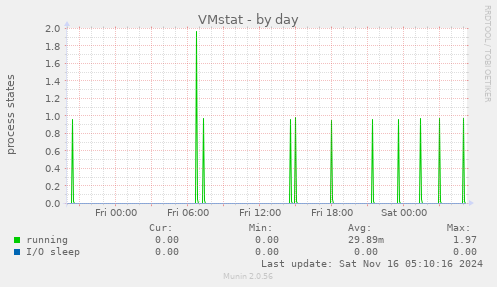 VMstat