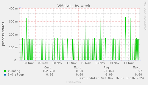 VMstat