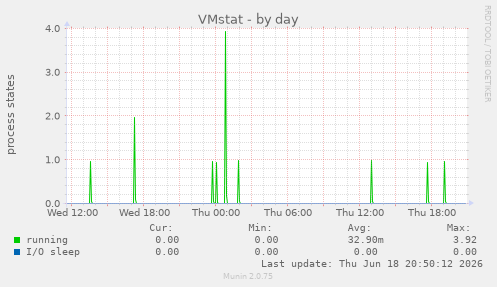 VMstat