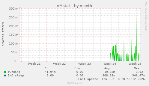 VMstat
