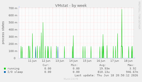 VMstat