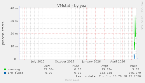 VMstat
