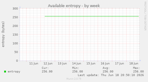 Available entropy