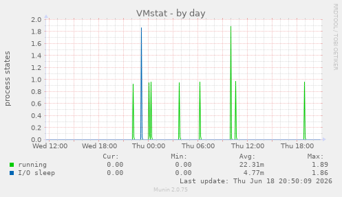 VMstat
