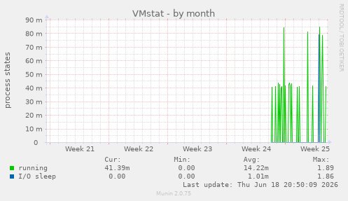 VMstat