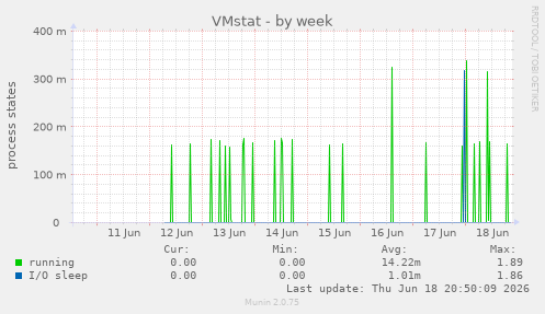 VMstat