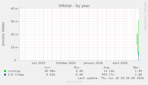 VMstat