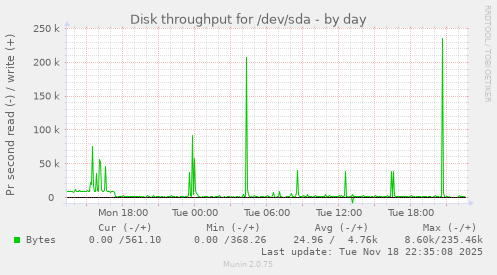 Disk throughput for /dev/sda
