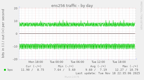 ens256 traffic