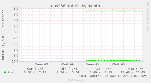 ens256 traffic