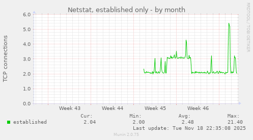 Netstat, established only