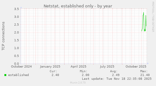 Netstat, established only
